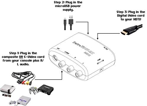 Retrotink 2x мини со N64/SNES S-Video кабел