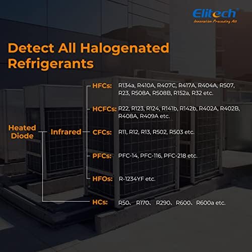 Детектор за истекување на ладење на елитих, инфрацрвени и загреани сензори за диоди во 1 единица, HVAC халоген гас засилување, анти-мешање,