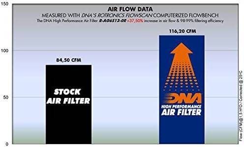ДНК филтер за воздух со високи перформанси компатибилен за MV Agusta Brutale SCS PN: R-AG6S13-0R