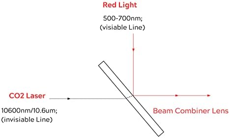 McWlaser CVD II-VI Znse Combiner Combiner Optic ER: CO2 ласер Црвен Црвен за цел зрачење на зракот Дија: 20мм THK: 2mm