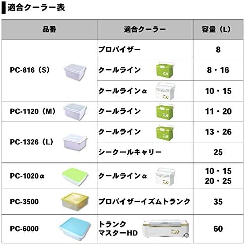 Доказ за доказ за Daiwa PC-1020α