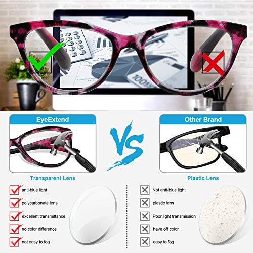 Читање очила 5 пакувања очила за блокирање на сини светло за очи за жени, компјутерски читатели на очила, лесна модна рамка, анти УВ зраци/сјај/очила