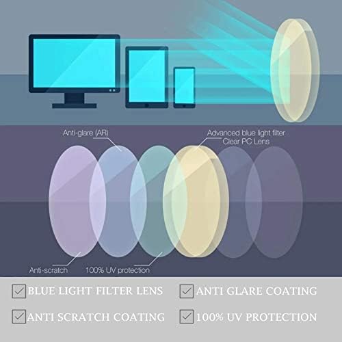 Очила за блокирање на сина светлина од Teumier
