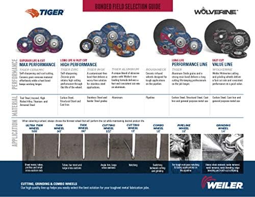 Weiler 58006 5 x 1mm Tiger ZIRC Ultracut Type 1 Thin Cutting Wheel, Z60T, 7/8 A.H.