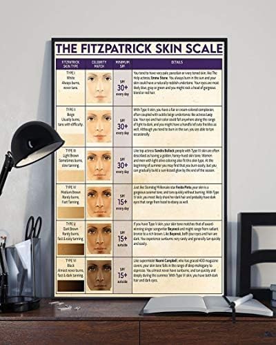 Jiufotk Покажување на кожата Метал потпишете Постери за скала на кожата Фицпатрик Гроздобер wallиден декор за дерматолог канцеларија
