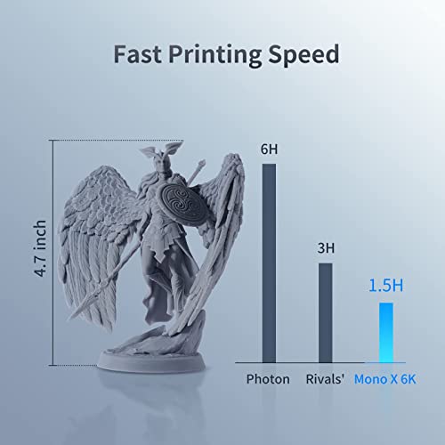 Anycubic Photon Mono X 6K смола 3Д печатач и Anycubic 3D смола од печатач црна, 1 кг