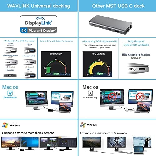 Wavlink USB-C Докинг Станица, USB 3.0 Универзална Пристаниште Со Двојна Монитор, 100W PD, 2 HDMI Порти, Gigabit Ethernet, 4xUSB3. 0 За Mac,