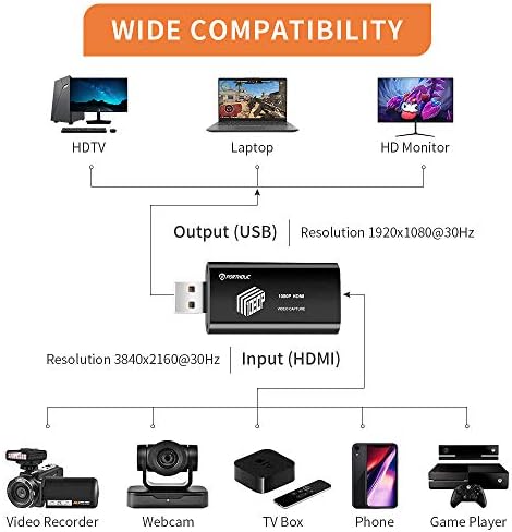 ПОРТОЛИК Аудио Видео Фаќање Картички со 5ft Голема Брзина HDMI Кабел, HDMI ДО USB 2.0 Фаќање-Висока Дефиниција 1080p 30fps - За Игри, Стриминг,