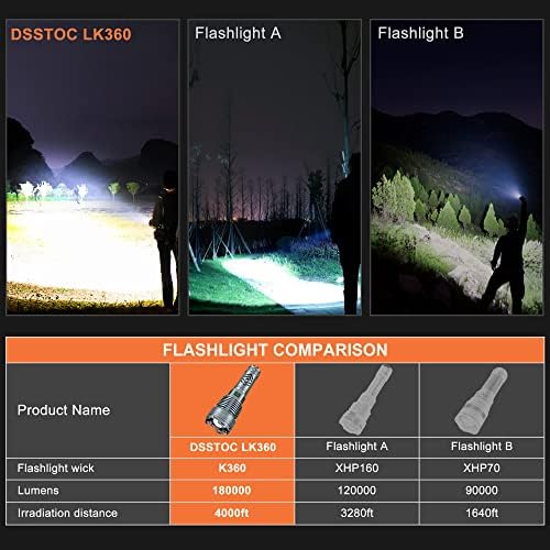 DSSTOC LED Fl Flerslys High Lumens, 180,000 Lumens Super Bright Tactical Moner Prowring Flangs со батерија, 5 режим, зумирање,