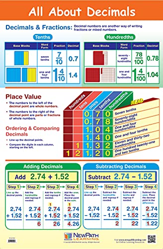 Њупат Учење 33-9001 Основни Математички Вештини Референтни Постери, Сет/4-Ламинирани, Целосна Боја, 23 х 35