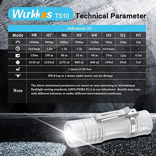 Wurkkos TS10 Mini Flashlight Max 1400 Lumen, Pocket Flashlight 90Cri 3CSP LED диоди и 3 LED диоди на AUX во боја, мала фенерче IPX8 водоотпорна,