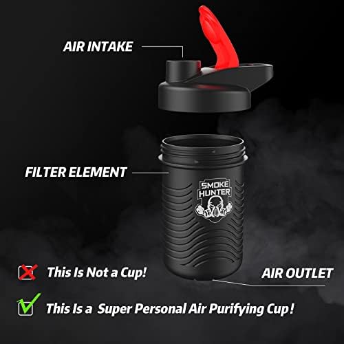 Ловец на чад 1,0 личен филтер за воздух и 2 пакувања заменливи елемент на филтерот