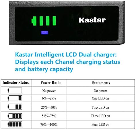 Замена на полначот за батерии на батеријата Kastar Smart USB за Panasonic PV-IQ504 PV-IQ505 PV-IQ525 PV-L352 PV-L353 PV-L354 PV-L453 PV-L454 PV-L552 PV-L557 PV-L558 PV-L559 PV-L559D PV-L600 PV-L606 PV-L650