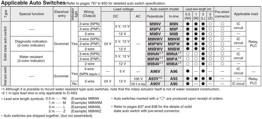 Hysond пневматски цилиндер за ротациони табели за табела, тип, MSQB MSQB1A MSQB2A MSQB3A MSQB7A