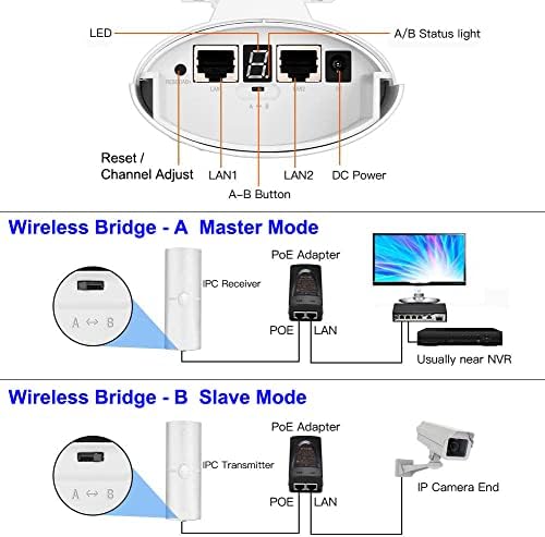 CPE750 Точка До Точка 100Mbps Безжичен Мост: 5.8 GHz Wi-Fi Мост Со Голема Брзина На Отворено со Сребрена Универзална Антена