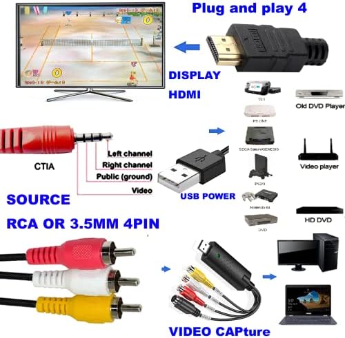 2 во 1 3,5 mm до HDMI 10ft кабел, 3RCA машки или 3,5 mm до HDMI конвертер 1080P, RCA CVBS композитно аудио видео до HDMI PAL NTSC за компјутерски