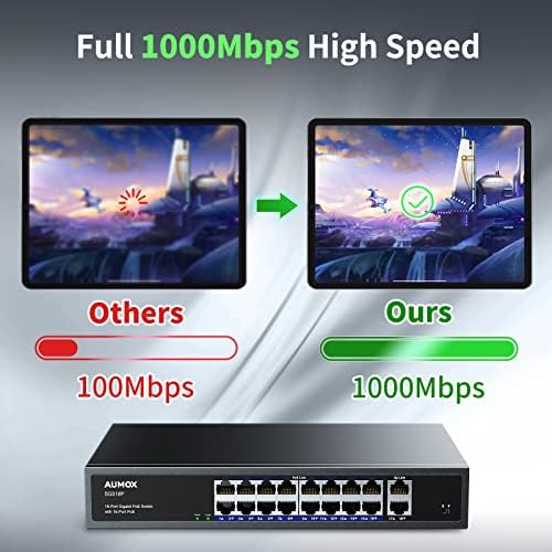 Aumox 18 Port + 28 Port Gigabit POE Switch, 250W/400W Gigabit Ethernet Не управуван мрежен прекинувач, приклучок и игра, цврсто