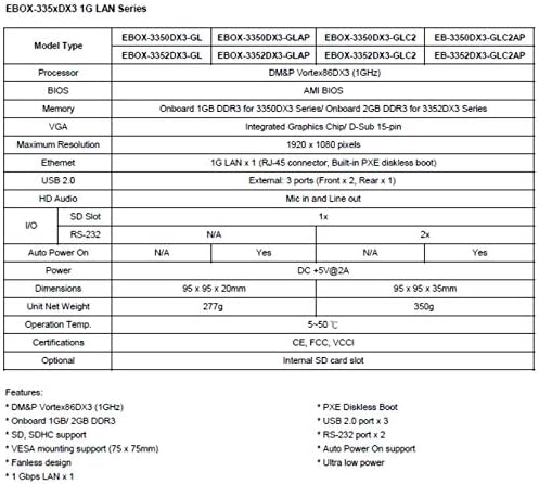 Ebox-3350DX3-GLC2APW Карактеристики 1G LAN, Двојна RS - 232 Пристаништа, Поддршка -20~+70 ® И Автоматско Вклучување На Функцијата