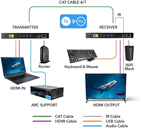 OREI 4K HDMI Extender Balun - Hdbaset Ultrahd 4K @ 60Hz 4: 4: 4 над единечен кабел CAT5E/6/7 со HDR, KVM, CEC, ARC & IR поддршка, RS