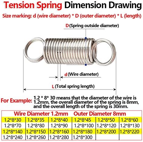Индустриска градежна машинерија затегнување на затегнување на јамка затегнување на пролетната продолжена калем пролетен дијаметар на жицата