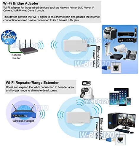 Двојна лента 2.4G/5G безжичен AP + Wi-Fi до Ethernet Bridge Adapter + Wi-Fi Repeater Extender