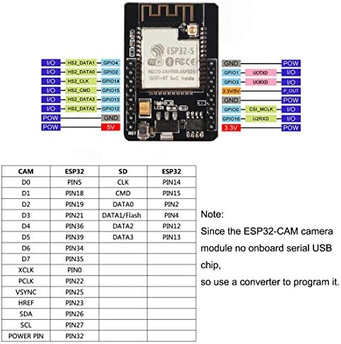 Модул за камера Aokin ESP32-CAM, ESP32 Development Board WiFi и Bluetooth со OV2640 2MP камера за Arduino, 1 парчиња