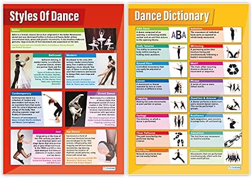 Постери за танцување-Комплет од 8-Ламинирани-33 х 23.5 – - Постери За Образовно Училиште И Училница