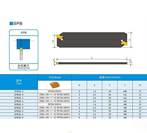 SPB532 SPB32-5mm Жлебови Разделба Сечилото Плоча Дупчиња Алатка+SMBB2032 Отсечени Блок Држач Алатка
