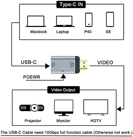 CY USB-C тип-Ц женски извор на жени во HDMI машки излез HDTV 4K 60Hz 1080p адаптер со PD POWER PORT за телефон и лаптоп