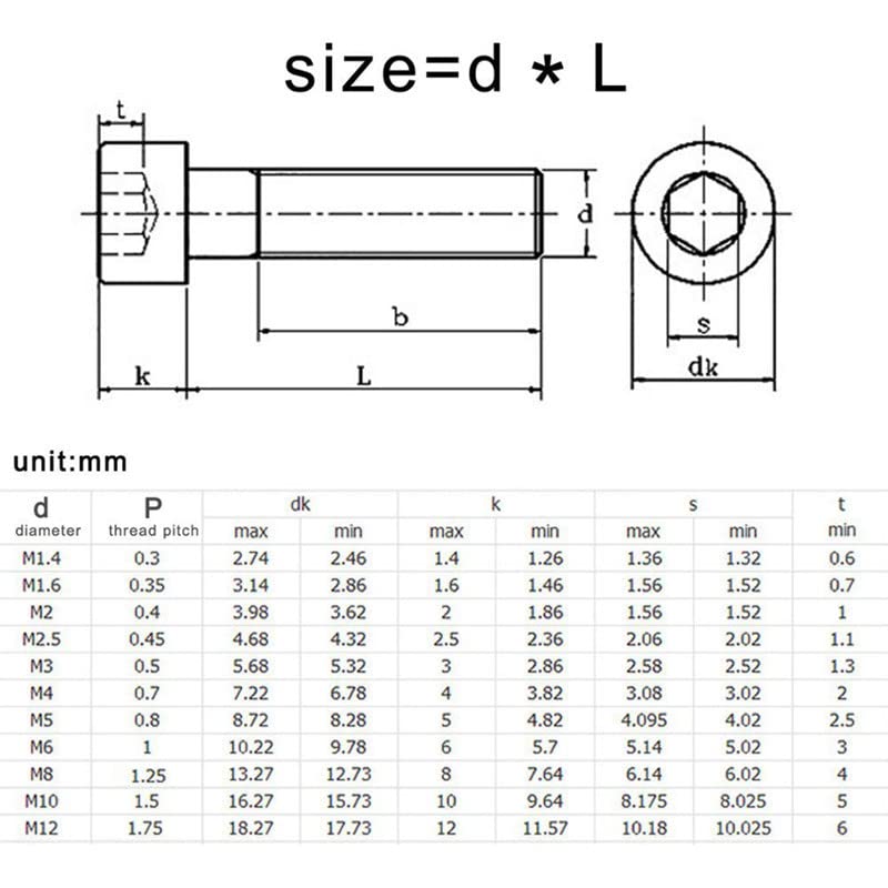 5-50pcs m1.6 m2 m2.5 m3 m4 m5 m6 m6 m8 не'рѓосувачки челик хексадецимален приклучок капаче за капаче или метрички завртки од црна оценка 304 не'рѓосувачки челик M1.6 50pcs#3mm