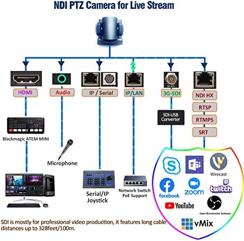 Avkans 30x NDI PTZ Комплети за фотоапарати IP JOYSTICK CONTROLLER за видео продукција