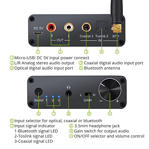 LLAMN-Компатибилен DAC 192khz Дигитален До Аналоген Конвертор Со Поддршка За Засилувач На Слушалки APT-X Dac Аудио