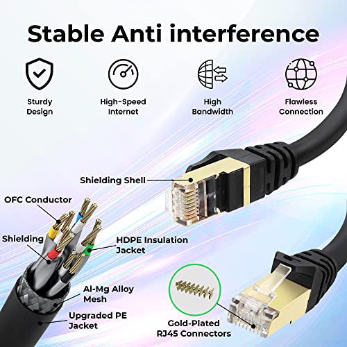 Maxlin Cable Cat 7 Ethernet кабел за игри - 35ft LAN мрежна жица за печ -кабел, со голема брзина на Интернет кабел, RJ45, 24AWG, 600MHz конектори