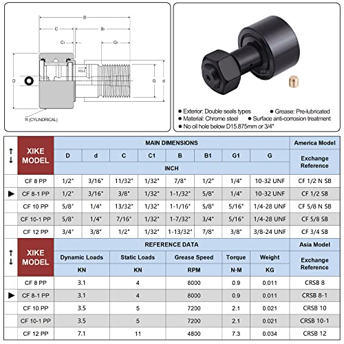 Xike 1 PCS CF 1/2 SB Двојни гумени заптивки на камери за следбеници, еквивалентни CR 1/2 XB, CF 8-1 PP, RBC1/2, CRSB8-1 и CRV8-1XLLH/3AS.