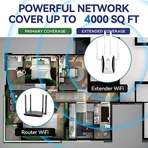 Продолжувач на WiFi, Засилувач На Wifi сигнал до 4000 квадратни метри.ft и 32 Уреди, Wifi Опсег Екстендер, WiFi Екстендери Сигнал Засилувач За