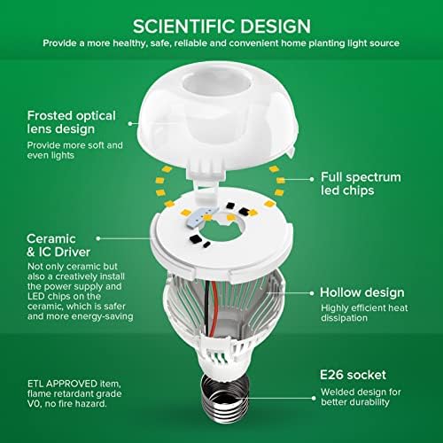 Sansi Grow сијалица со керамичка технологија, PPF 17,5 UMOL/S LED целосен спектар 10W растат ламба со замрзнати оптички леќи за високи PPFD, светло