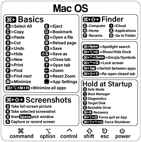 Налепница за кратенки на Mac - Налепница за кратенки на Mac OS, налепници за кратенки на тастатурата за лаптоп за MacBook, компатибилен