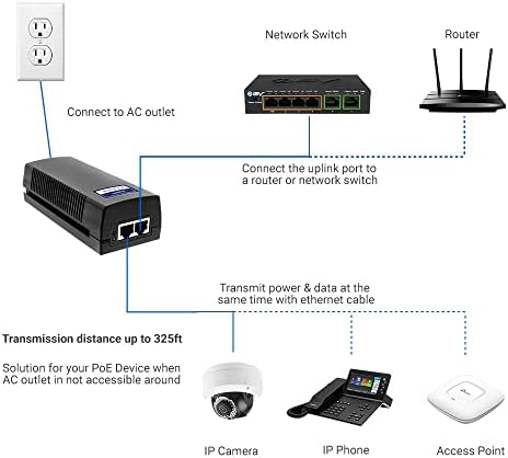 BV-Tech Gigabit Power Over Ethernet POE ++ инјектор | 90W | 802.3 AF/AT/BT | Приклучок и игра | до 325 стапки