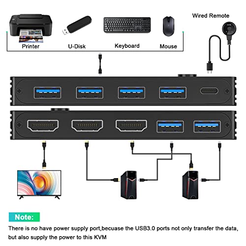 USB 3.0 KVM Прекинувач HDMI 2 Порти 8K 60Hz HDMI 2.1 KVM Прекинувач за 2 Компјутери 1 Монитор и 4 USB 3.0 Порти, HDCP 2.3, HDR 10,