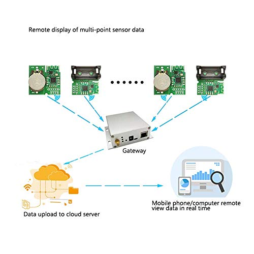 Модул за мониторирање на безжичен сензор за безжичен Zigbee со повеќе јаз