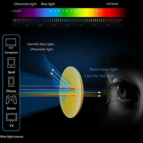 Визионглобални Очила За Блокирање На Сина Светлина За Компјутер, килибарна леќа против зрачење за Дигитална Превенција од Напрегање