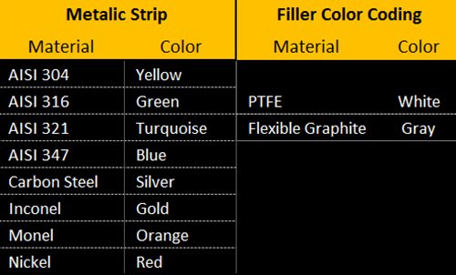 Стерлинг заптивка и снабдување SSS 9000.500304GR900X6 жолта лента со сива лента за заптивка на раната, висока температура и/или варијации