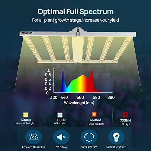 Samphon LED LED Grow Lights 4x4ft Покриеност затемнет синџир на маргаритки целосен спектар 480W виси растителни светла за одгледување затворен