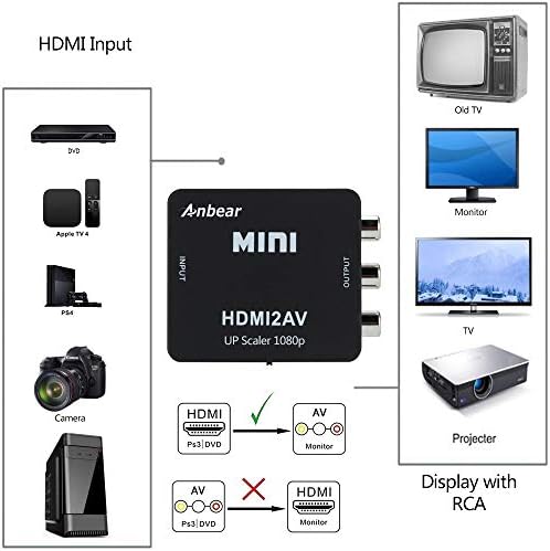 Anbear HDMI ДО RCA, HDMI До CVBS 3 RCA Композитен Адаптер За Видео Аудио Конвертор од 1080p Поддржува PAL/NTSC За Xbox,Apple TV, TV Stick,