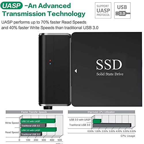 EYOOLD SATA НА USB 3.0 Адаптер Надворешен Хард Диск Адаптер Конвертор за 2.5 или 3.5 ВО HDD, SSD [Поддршка UASP]