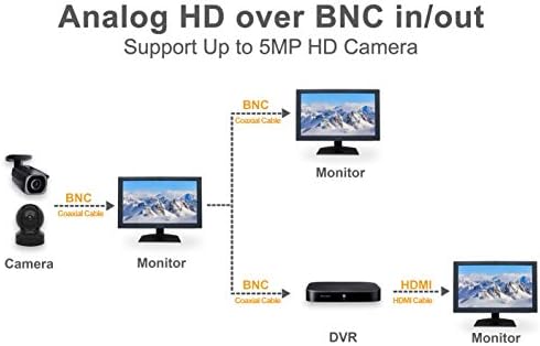Свд 23,6-Инчен 3д ЛЕР Професионален Безбедносен Монитор Со HDMI Влез, Svd Напредна Безбедност