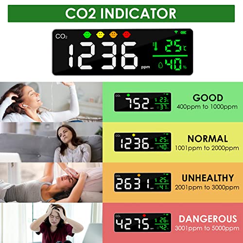 Детектор на CO2 SMART WIFI CO2 Монитор 11 '' LED Display Monitor, монитор за квалитет на воздухот за јаглерод диоксид, влажност,