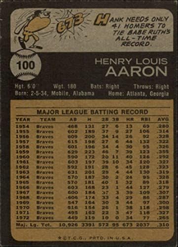 1973 Топс Бејзбол Серија 1100 Хенк Арон Атланта Храбри Сет Пауза 2