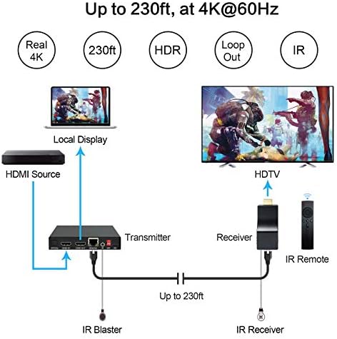 Ddmall HE35IR 4K HDMI Продолжувач Преку CAT5e/CAT6 Кабел Со IR Далечински Управувач, Локална Јамка Надвор, До 230ft на 4K@60Hz,