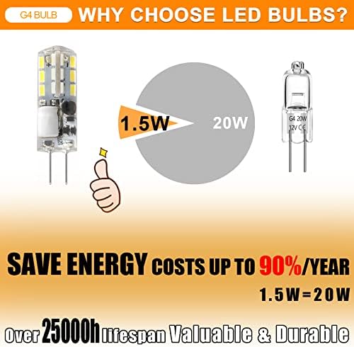 TLXSNB G4 LED Сијалица 12v 20w Халогена Сијалица Замена 3000k Топли Бели Светилки За Пејзаж 5 Пакет